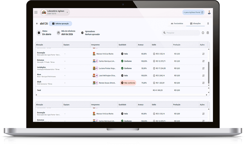 Dashboard Agilean no Macbook