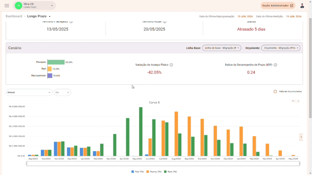 Dashboard Agilean com curva S e visão consolidada do avanço físico-financeiro