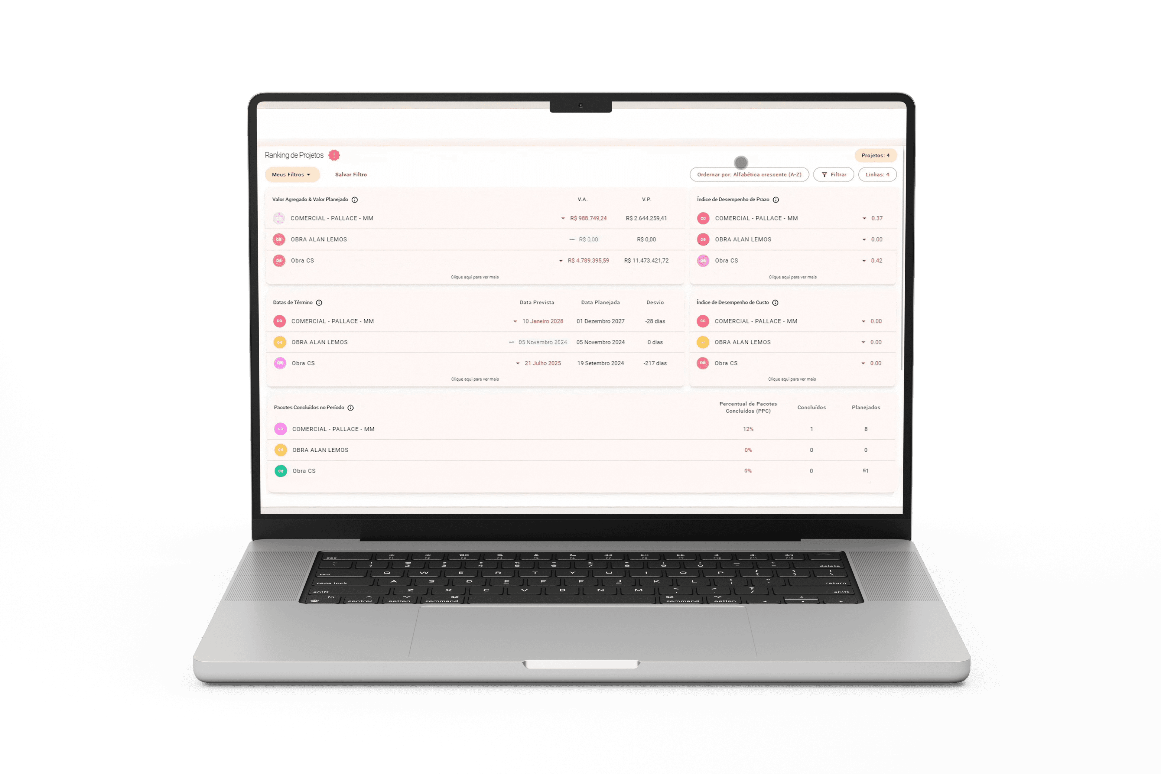 Dashboard Ranking de Projetos na Agilean com valor agregado, índices de prazo e custo, datas de término e PPC