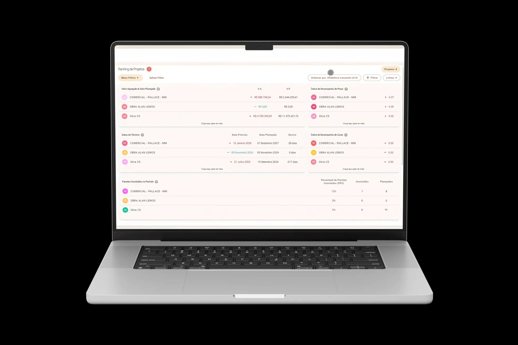 Dashboard Ranking de Projetos na Agilean com valor agregado, índices de prazo e custo, datas de término e PPC