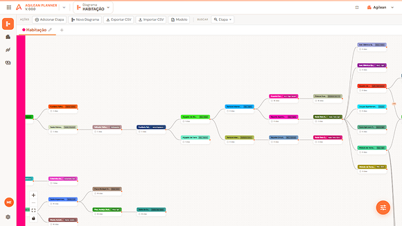 Agilean Planner com diagrama de fluxo, etapas e dependências da obra